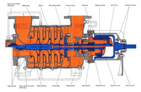 multistage centrifugal pump pdf|multistage centrifugal pump balancing line.